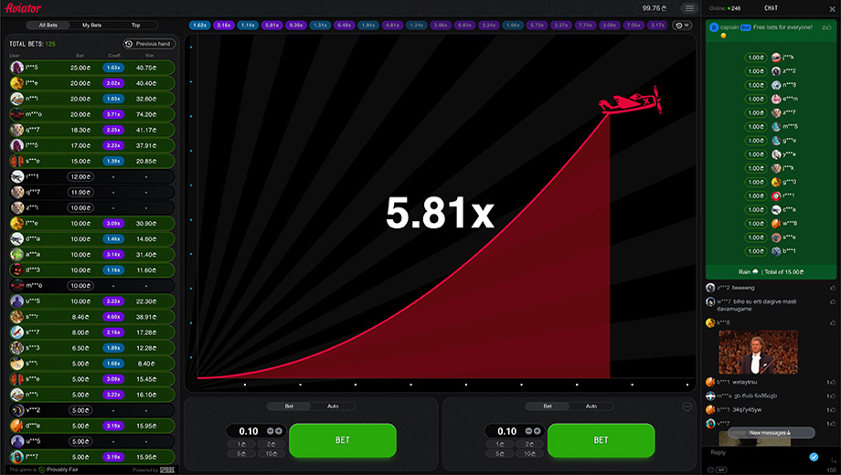 Aviator 2D graph